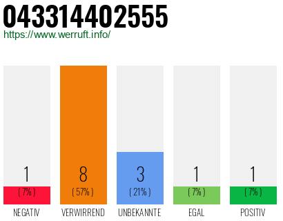 Rufnummer 043314402555 Telefonnummer 043314402555