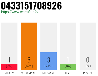Rufnummer 0433151708926 Telefonnummer 0433151708926