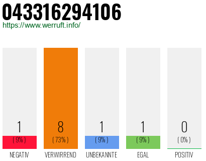 Rufnummer 043316294106 Telefonnummer 043316294106