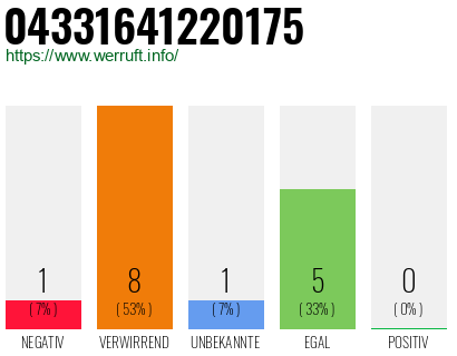 Rufnummer 04331641220175 Telefonnummer 04331641220175