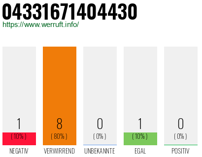 Rufnummer 04331671404430 Telefonnummer 04331671404430