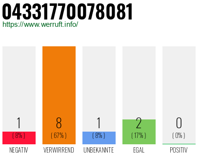 Rufnummer 04331770078081 Telefonnummer 04331770078081