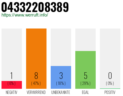 Rufnummer 04332208389 Telefonnummer 04332208389