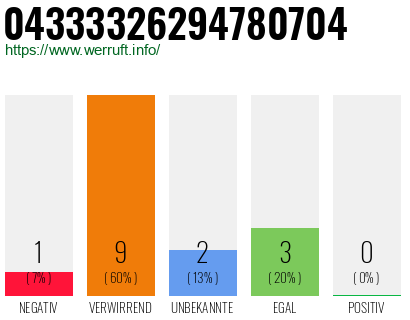 Rufnummer 04333326294780704 Telefonnummer 04333326294780704