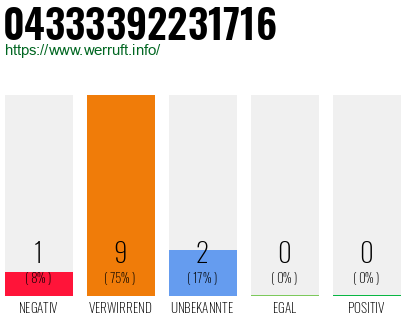 Rufnummer 04333392231716 Telefonnummer 04333392231716