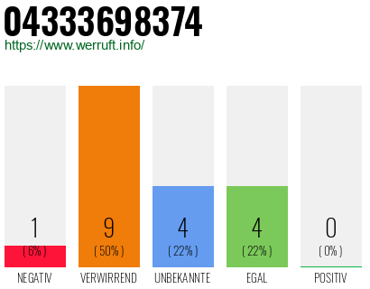 Rufnummer 04333698374 Telefonnummer 04333698374