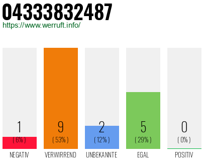 Telefonnummer 04333832487