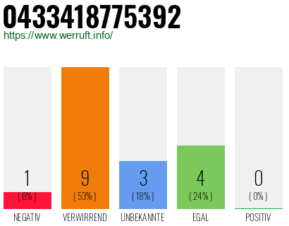 Rufnummer 0433418775392 Telefonnummer 0433418775392