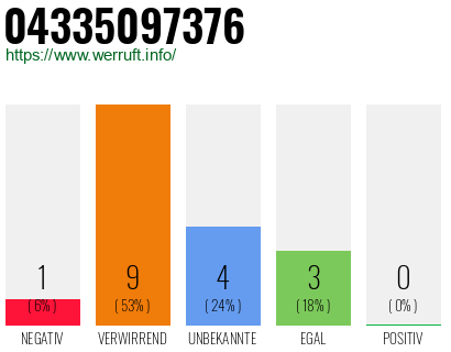 Rufnummer 04335097376 Telefonnummer 04335097376