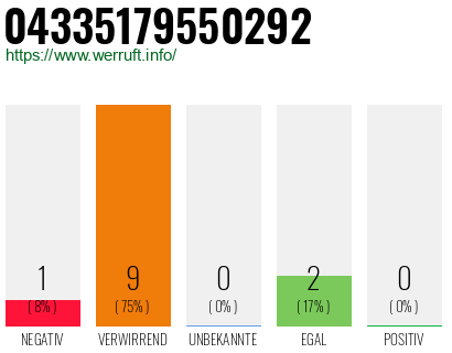 Rufnummer 04335179550292 Telefonnummer 04335179550292