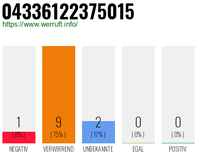 Rufnummer 04336122375015 Telefonnummer 04336122375015