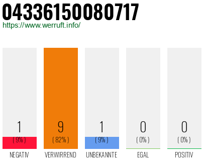 Rufnummer 04336150080717 Telefonnummer 04336150080717