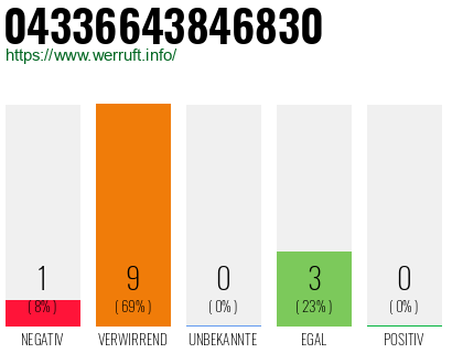 Rufnummer 04336643846830 Telefonnummer 04336643846830