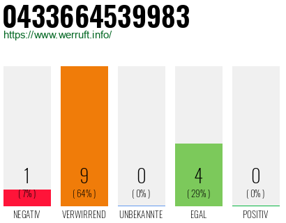 Rufnummer 0433664539983 Telefonnummer 0433664539983