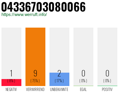Rufnummer 04336703080066 Telefonnummer 04336703080066
