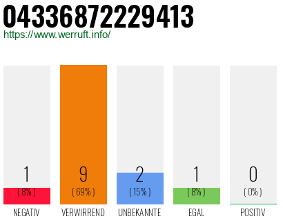 Rufnummer 04336872229413 Telefonnummer 04336872229413