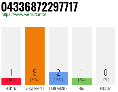 Rufnummer 04336872297717 Telefonnummer 04336872297717