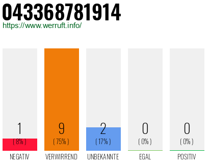 Rufnummer 043368781914 Telefonnummer 043368781914