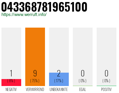 Rufnummer 043368781965100 Telefonnummer 043368781965100