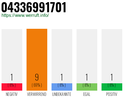 Rufnummer 04336991701 Telefonnummer 04336991701