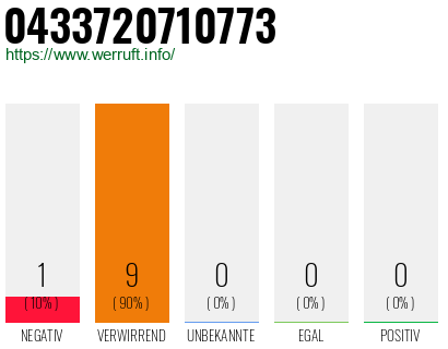 Rufnummer 0433720710773 Telefonnummer 0433720710773
