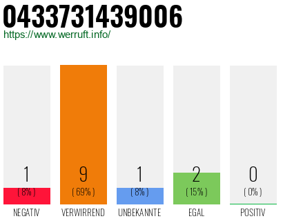 Rufnummer 0433731439006 Telefonnummer 0433731439006