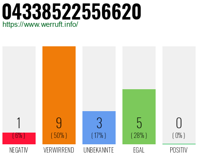 Rufnummer 04338522556620 Telefonnummer 04338522556620