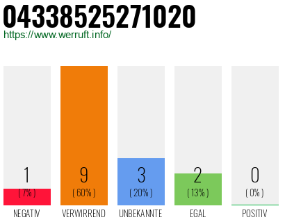 Rufnummer 04338525271020 Telefonnummer 04338525271020