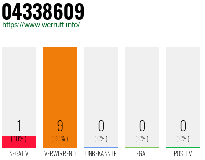 Rufnummer 04338609 Telefonnummer 04338609