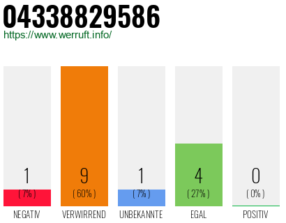Rufnummer 04338829586 Telefonnummer 04338829586