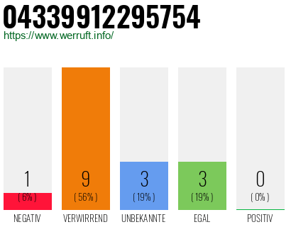 Rufnummer 04339912295754 Telefonnummer 04339912295754