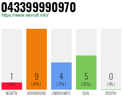 Rufnummer 043399990970 Telefonnummer 043399990970