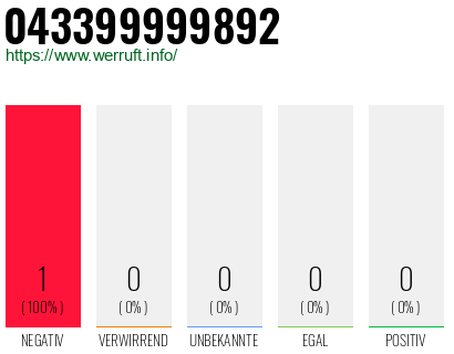Rufnummer 043399999892 Telefonnummer 043399999892