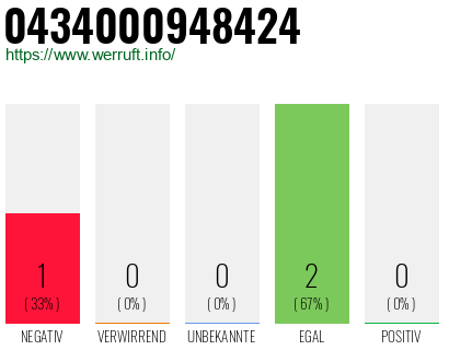 Rufnummer 0434000948424 Telefonnummer 0434000948424