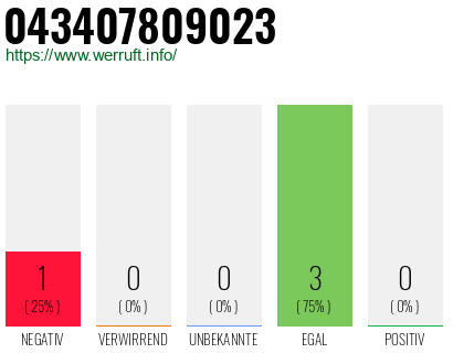 Rufnummer 043407809023 Telefonnummer 043407809023