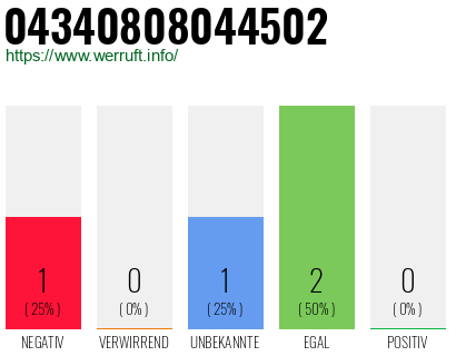 Rufnummer 04340808044502 Telefonnummer 04340808044502