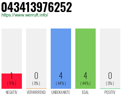 Rufnummer 043413976252 Telefonnummer 043413976252