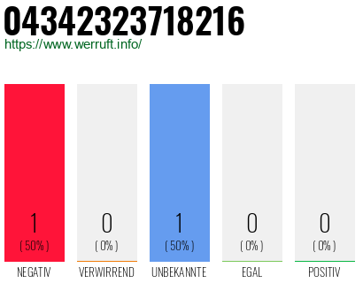 Rufnummer 04342323718216 Telefonnummer 04342323718216