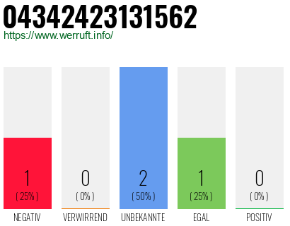 Rufnummer 04342423131562 Telefonnummer 04342423131562