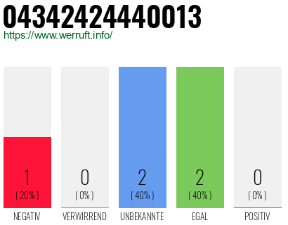 Rufnummer 04342424440013 Telefonnummer 04342424440013