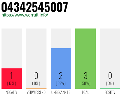 Rufnummer 04342545007 Telefonnummer 04342545007