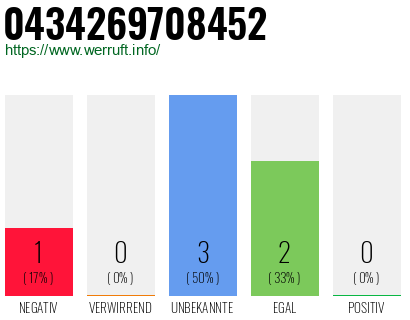 Rufnummer 0434269708452 Telefonnummer 0434269708452