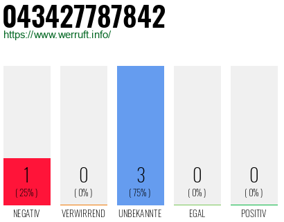 Rufnummer 043427787842 Telefonnummer 043427787842