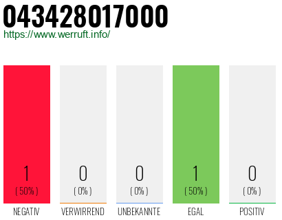 Rufnummer 043428017000 Telefonnummer 043428017000