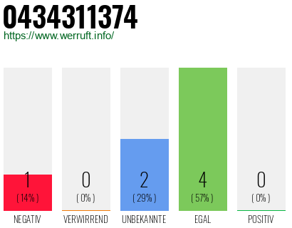 Rufnummer 0434311374 Telefonnummer 0434311374