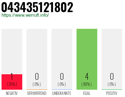 Rufnummer 043435121802 Telefonnummer 043435121802