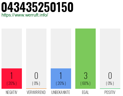 Rufnummer 043435250150 Telefonnummer 043435250150