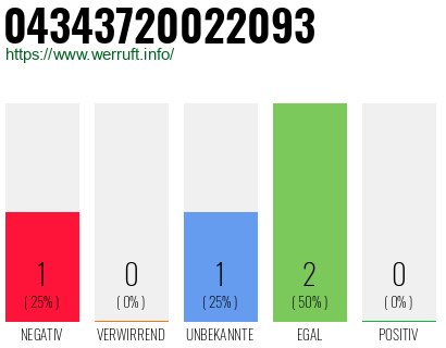 Rufnummer 04343720022093 Telefonnummer 04343720022093