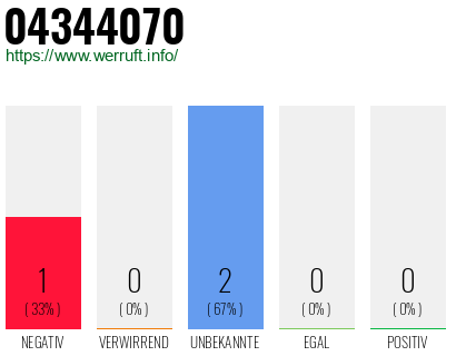 Rufnummer 04344070 Telefonnummer 04344070