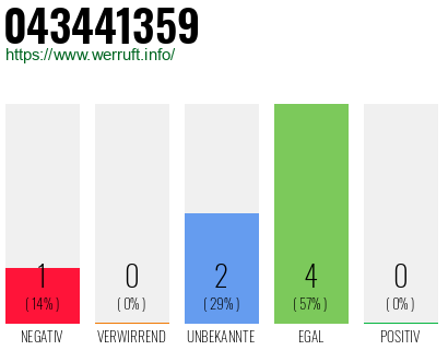 Rufnummer 043441359 Telefonnummer 043441359